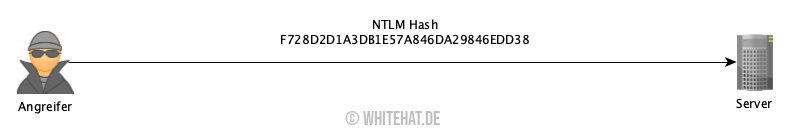 Pass-the-Hash Pass-the-Hash